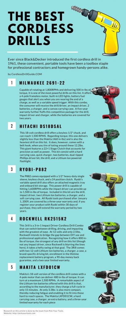 Top 5 Cordless Drills